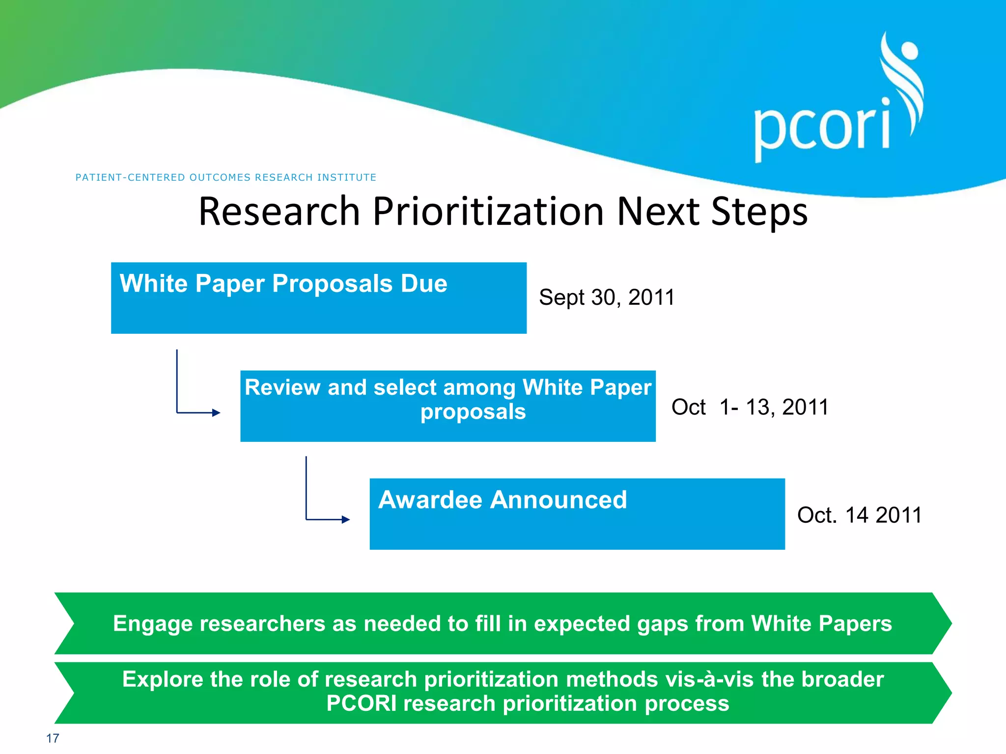 PATIENT-CENTERED OUTCOMES RESEARCH INSTITUTE
17
White Paper Proposals Due
Review and select among White Paper
proposals
Awardee Announced
Sept 30, 2011
Oct 1- 13, 2011
Oct. 14 2011
Explore the role of research prioritization methods vis-à-vis the broader
PCORI research prioritization process
Engage researchers as needed to fill in expected gaps from White Papers
Research Prioritization Next Steps
 