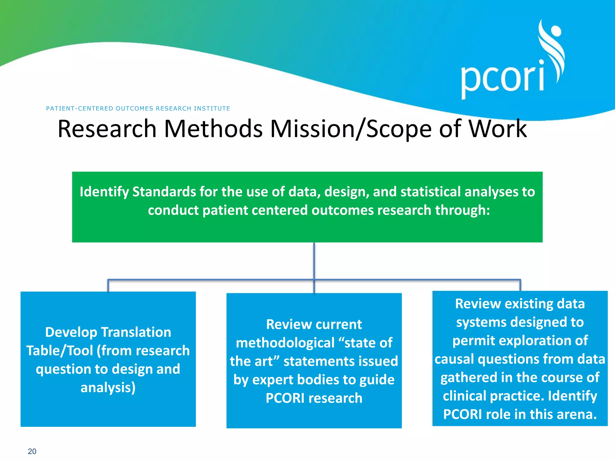 PATIENT-CENTERED OUTCOMES RESEARCH INSTITUTE
20
-
Develop Translation
Table/Tool (from research
question to design and
analysis)
Identify Standards for the use of data, design, and statistical analyses to
conduct patient centered outcomes research through:
Review current
methodological “state of
the art” statements issued
by expert bodies to guide
PCORI research
Research Methods Mission/Scope of Work
Review existing data
systems designed to
permit exploration of
causal questions from data
gathered in the course of
clinical practice. Identify
PCORI role in this arena.
 