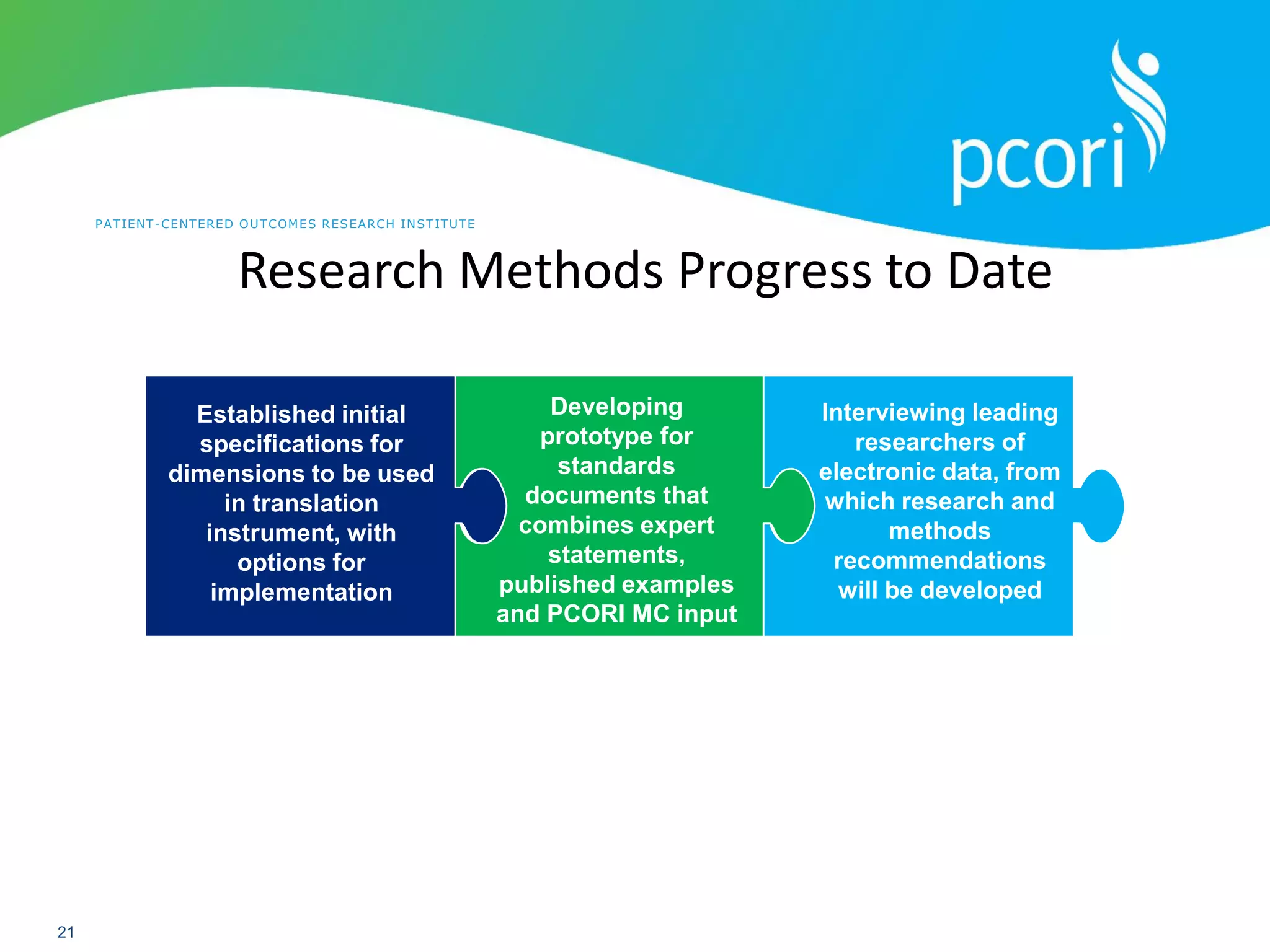PATIENT-CENTERED OUTCOMES RESEARCH INSTITUTE
21
Research Methods Progress to Date
Established initial
specifications for
dimensions to be used
in translation
instrument, with
options for
implementation
Developing
prototype for
standards
documents that
combines expert
statements,
published examples
and PCORI MC input
Interviewing leading
researchers of
electronic data, from
which research and
methods
recommendations
will be developed
 