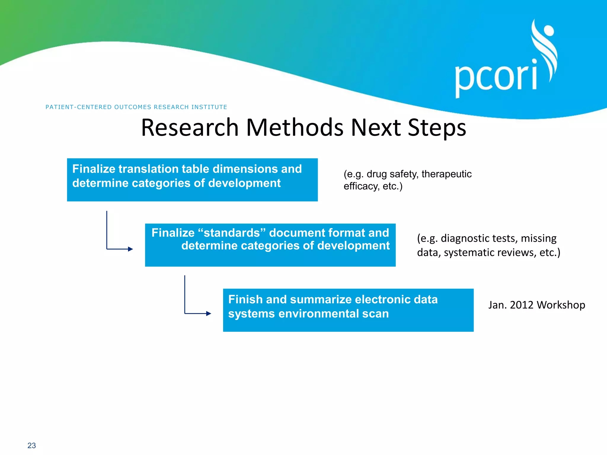 PATIENT-CENTERED OUTCOMES RESEARCH INSTITUTE
23
Finalize translation table dimensions and
determine categories of development
Finalize “standards” document format and
determine categories of development
Finish and summarize electronic data
systems environmental scan
Research Methods Next Steps
(e.g. diagnostic tests, missing
data, systematic reviews, etc.)
(e.g. drug safety, therapeutic
efficacy, etc.)
Jan. 2012 Workshop
 
