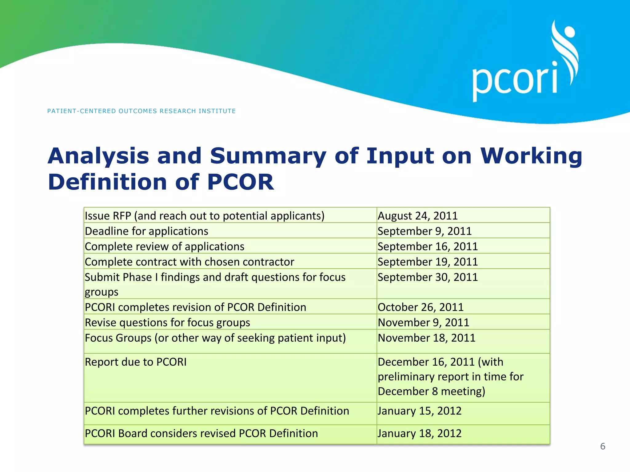 PATIENT-CENTERED OUTCOMES RESEARCH INSTITUTE
Analysis and Summary of Input on Working
Definition of PCOR
6
Issue RFP (and reach out to potential applicants) August 24, 2011
Deadline for applications September 9, 2011
Complete review of applications September 16, 2011
Complete contract with chosen contractor September 19, 2011
Submit Phase I findings and draft questions for focus
groups
September 30, 2011
PCORI completes revision of PCOR Definition October 26, 2011
Revise questions for focus groups November 9, 2011
Focus Groups (or other way of seeking patient input) November 18, 2011
Report due to PCORI December 16, 2011 (with
preliminary report in time for
December 8 meeting)
PCORI completes further revisions of PCOR Definition January 15, 2012
PCORI Board considers revised PCOR Definition January 18, 2012
 