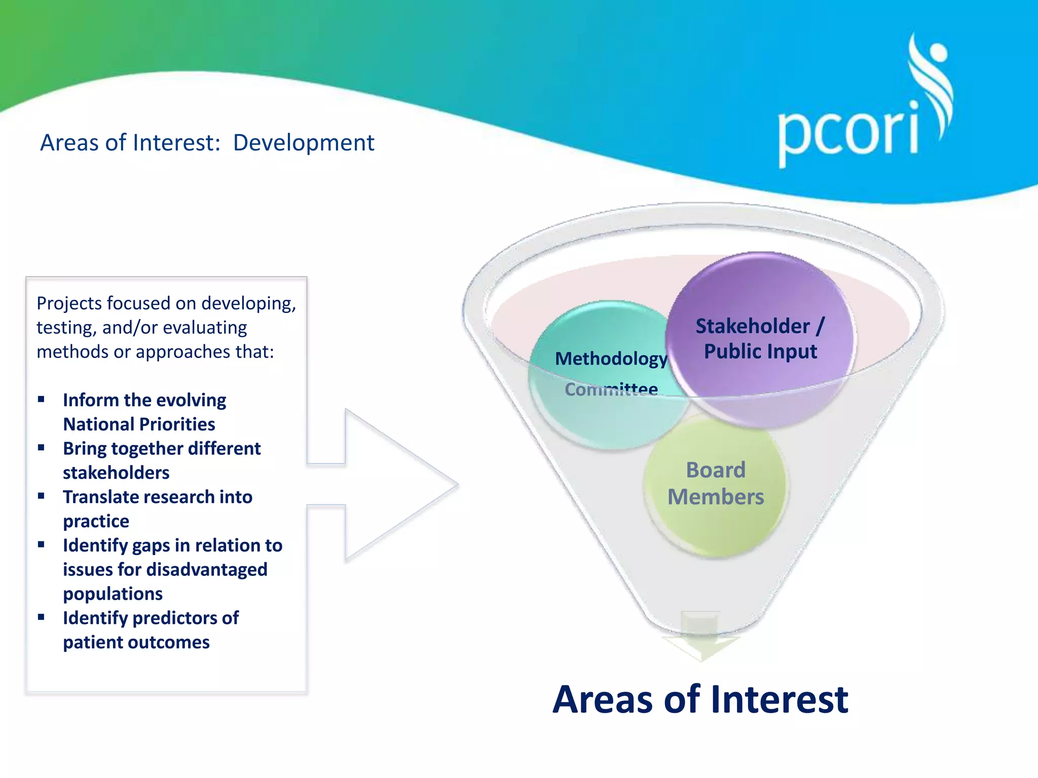 Areas of Interest: Development
Areas of Interest
Board
Members
Methodology
Committee
Stakeholder /
Public Input
Projects focused on developing,
testing, and/or evaluating
methods or approaches that:
 Inform the evolving
National Priorities
 Bring together different
stakeholders
 Translate research into
practice
 Identify gaps in relation to
issues for disadvantaged
populations
 Identify predictors of
patient outcomes
 