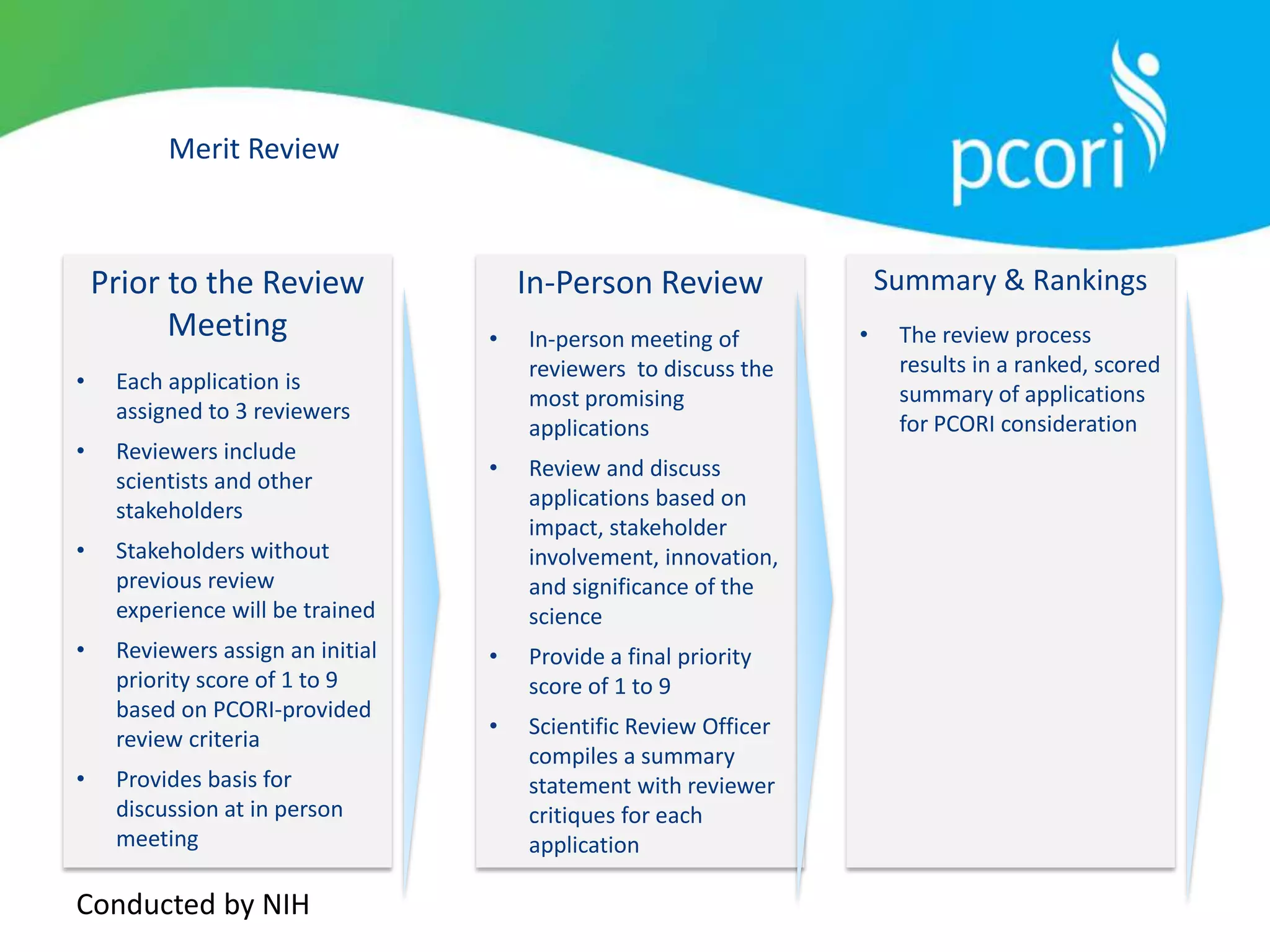 Merit Review
Prior to the Review
Meeting
• Each application is
assigned to 3 reviewers
• Reviewers include
scientists and other
stakeholders
• Stakeholders without
previous review
experience will be trained
• Reviewers assign an initial
priority score of 1 to 9
based on PCORI-provided
review criteria
• Provides basis for
discussion at in person
meeting
In-Person Review
• In-person meeting of
reviewers to discuss the
most promising
applications
• Review and discuss
applications based on
impact, stakeholder
involvement, innovation,
and significance of the
science
• Provide a final priority
score of 1 to 9
• Scientific Review Officer
compiles a summary
statement with reviewer
critiques for each
application
Summary & Rankings
• The review process
results in a ranked, scored
summary of applications
for PCORI consideration
Conducted by NIH
 