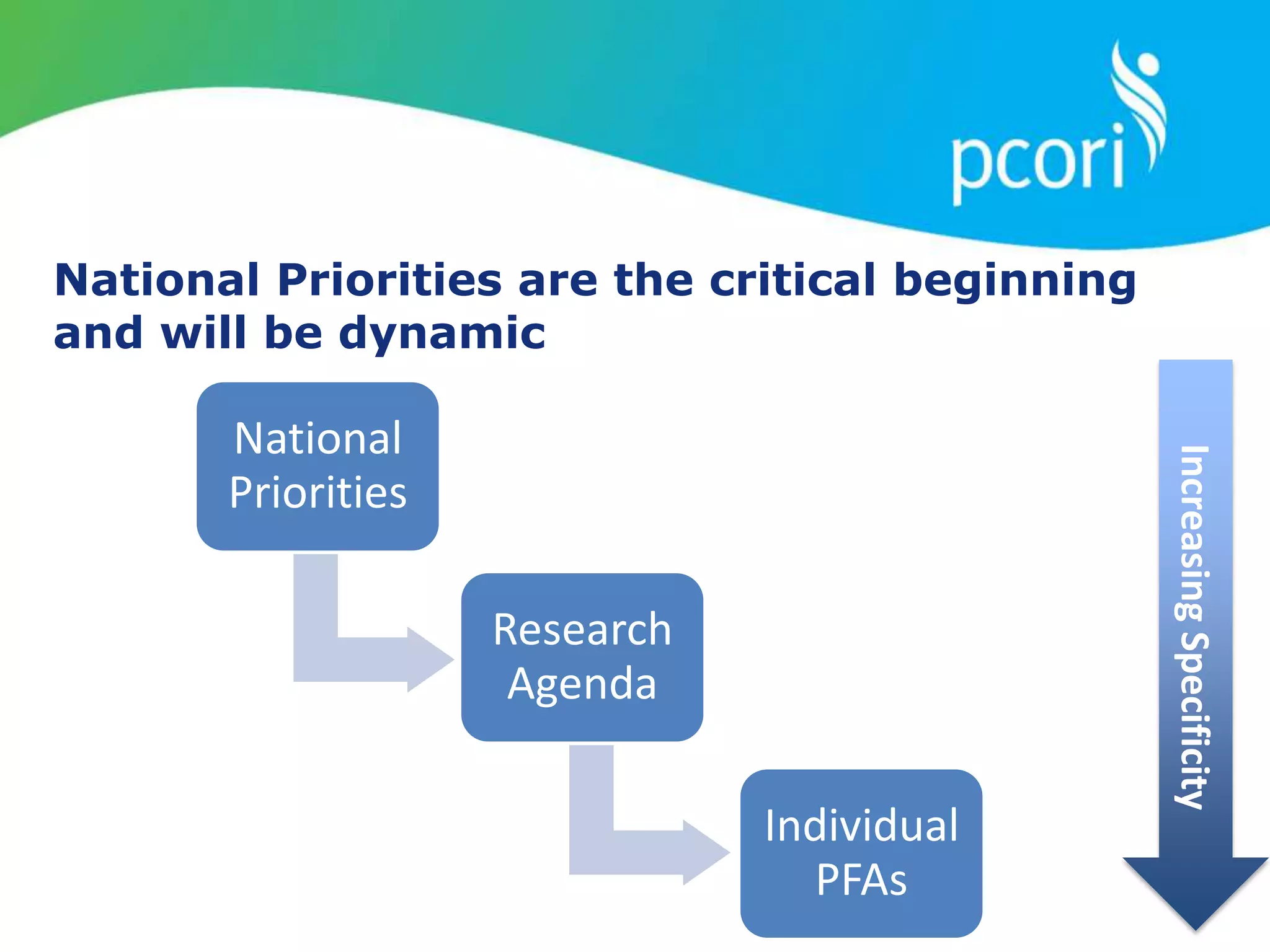 National Priorities are the critical beginning
and will be dynamic
Increasing
Specificity
National
Priorities
Research
Agenda
Individual
PFAs
 