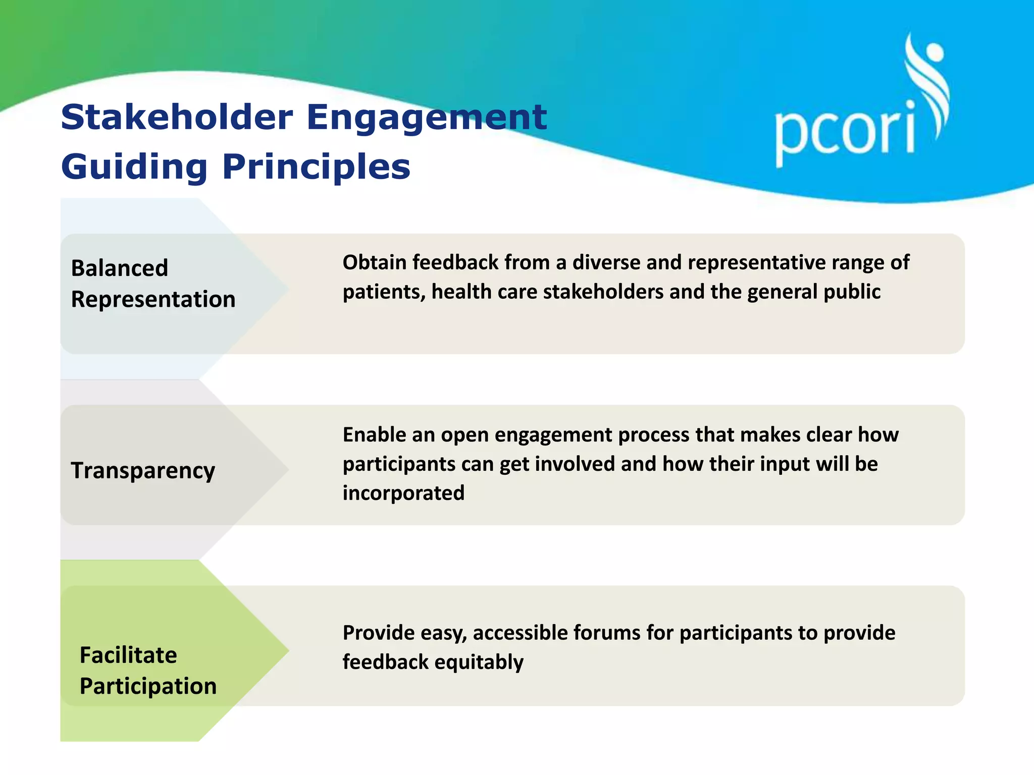Stakeholder Engagement
Guiding Principles
Balanced
Representation
Transparency
Facilitate
Participation
Enable an open engagement process that makes clear how
participants can get involved and how their input will be
incorporated
Obtain feedback from a diverse and representative range of
patients, health care stakeholders and the general public
Provide easy, accessible forums for participants to provide
feedback equitably
 