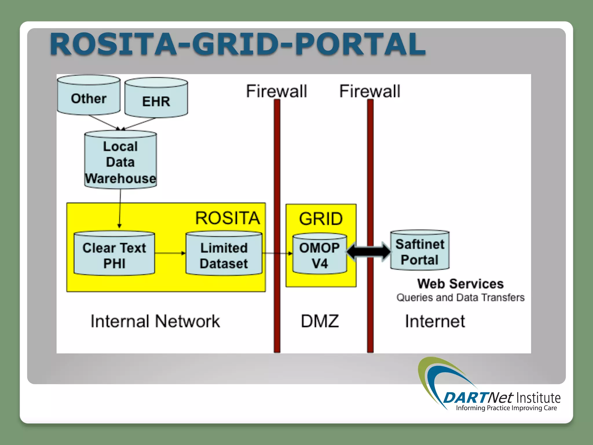 ROSITA-GRID-PORTAL
 