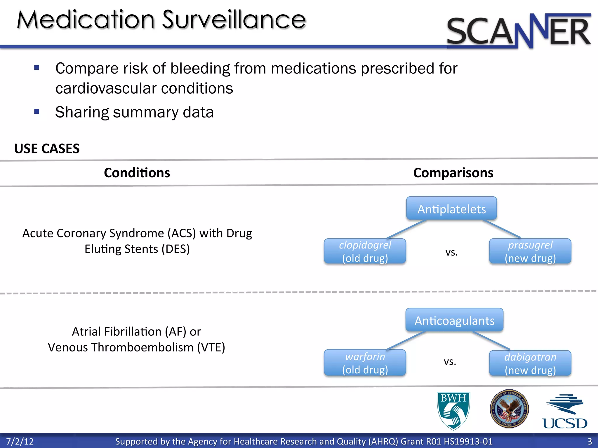 Supported	
  by	
  the	
  Agency	
  for	
  Healthcare	
  Research	
  and	
  Quality	
  (AHRQ)	
  Grant	
  R01	
  HS19913-­‐01	
   3	
  
	
  
7/2/12	
  
§  Compare risk of bleeding from medications prescribed for
cardiovascular conditions
§  Sharing summary data
AnDplatelets	
  
AnDcoagulants	
  
clopidogrel	
  	
  
(old	
  drug)	
  
warfarin	
  
(old	
  drug)	
  
prasugrel	
  
(new	
  drug)	
  
dabigatran	
  
(new	
  drug)	
  
vs.	
  
vs.	
  
Acute	
  Coronary	
  Syndrome	
  (ACS)	
  with	
  Drug	
  
EluDng	
  Stents	
  (DES)	
  
Atrial	
  FibrillaDon	
  (AF)	
  or	
  	
  
Venous	
  Thromboembolism	
  (VTE)	
  
Condi&ons	
   Comparisons	
  
USE	
  CASES	
  
Medication Surveillance
 