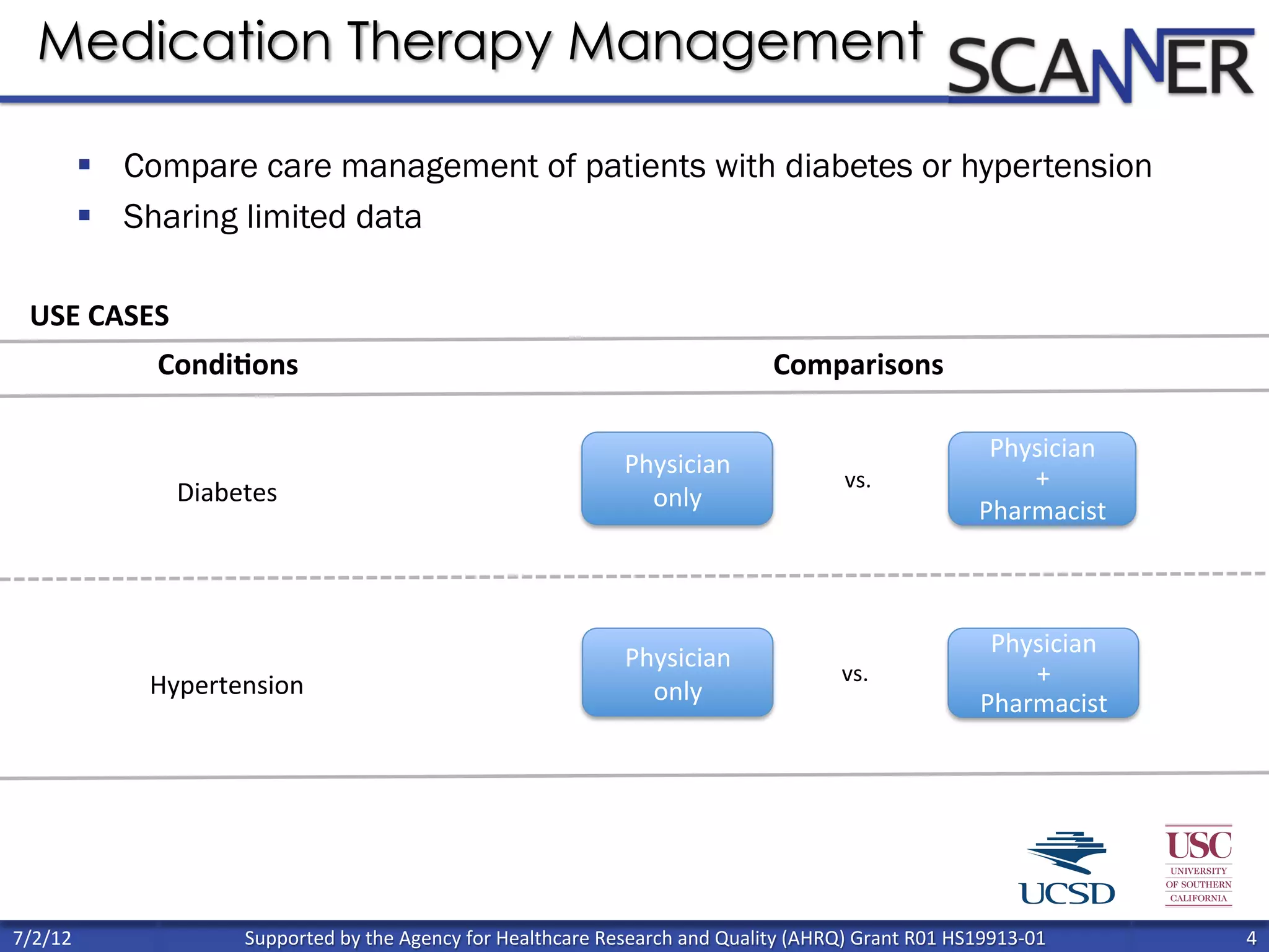 Supported	
  by	
  the	
  Agency	
  for	
  Healthcare	
  Research	
  and	
  Quality	
  (AHRQ)	
  Grant	
  R01	
  HS19913-­‐01	
   4	
  
	
  
7/2/12	
  
Medication Therapy Management
§  Compare care management of patients with diabetes or hypertension
§  Sharing limited data
Physician	
  
only	
  
Physician	
  
only	
  
Physician	
  
+	
  
Pharmacist	
  
Physician	
  	
  
+	
  
Pharmacist	
  
vs.	
  
vs.	
  
Diabetes	
  
Hypertension	
  
Condi&ons	
   Comparisons	
  
USE	
  CASES	
  
 