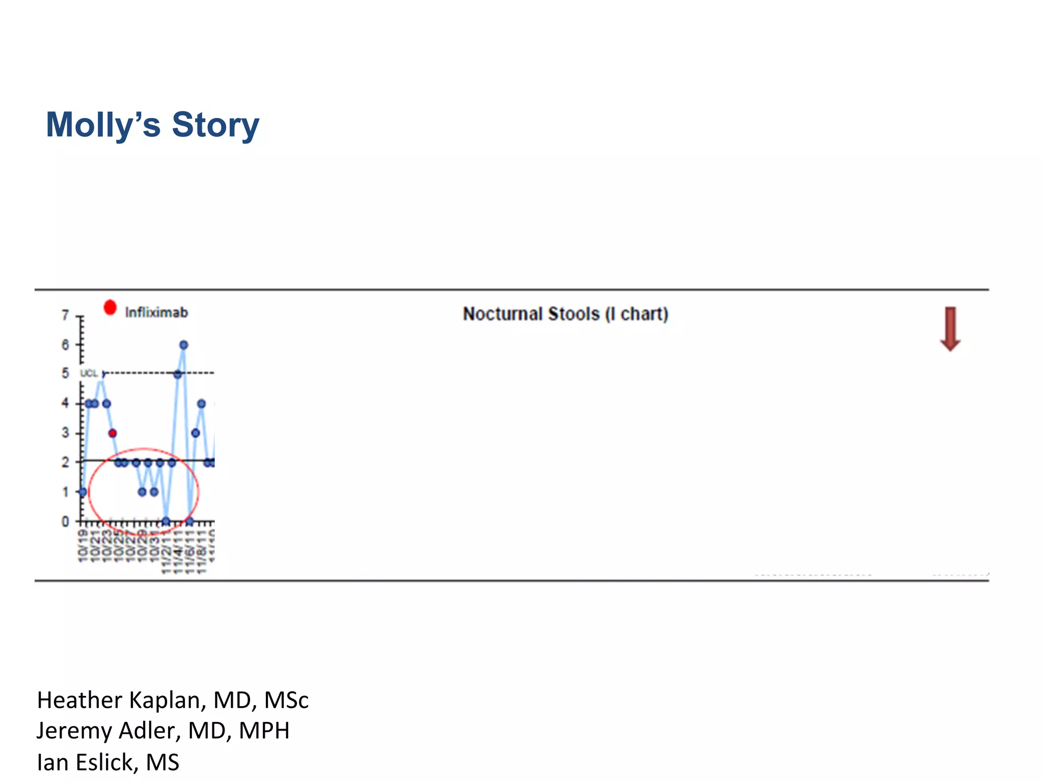 Molly’s Story
Heather	
  Kaplan,	
  MD,	
  MSc	
  
Jeremy	
  Adler,	
  MD,	
  MPH	
  
Ian	
  Eslick,	
  MS	
  
 