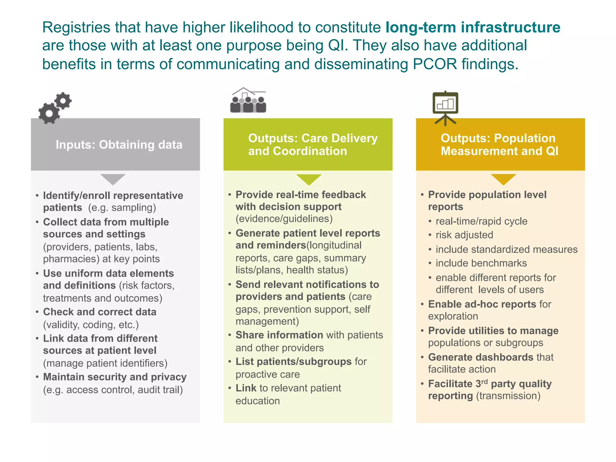 Registries that have higher likelihood to constitute long-term infrastructure
are those with at least one purpose being QI. They also have additional
benefits in terms of communicating and disseminating PCOR findings.
Inputs: Obtaining data
•  Identify/enroll representative
patients (e.g. sampling)
•  Collect data from multiple
sources and settings
(providers, patients, labs,
pharmacies) at key points
•  Use uniform data elements
and definitions (risk factors,
treatments and outcomes)
•  Check and correct data
(validity, coding, etc.)
•  Link data from different
sources at patient level
(manage patient identifiers)
•  Maintain security and privacy
(e.g. access control, audit trail)
Outputs: Care Delivery
and Coordination
•  Provide real-time feedback
with decision support
(evidence/guidelines)
•  Generate patient level reports
and reminders(longitudinal
reports, care gaps, summary
lists/plans, health status)
•  Send relevant notifications to
providers and patients (care
gaps, prevention support, self
management)
•  Share information with patients
and other providers
•  List patients/subgroups for
proactive care
•  Link to relevant patient
education
Outputs: Population
Measurement and QI
•  Provide population level
reports
•  real-time/rapid cycle
•  risk adjusted
•  include standardized measures
•  include benchmarks
•  enable different reports for
different levels of users
•  Enable ad-hoc reports for
exploration
•  Provide utilities to manage
populations or subgroups
•  Generate dashboards that
facilitate action
•  Facilitate 3rd party quality
reporting (transmission)
 