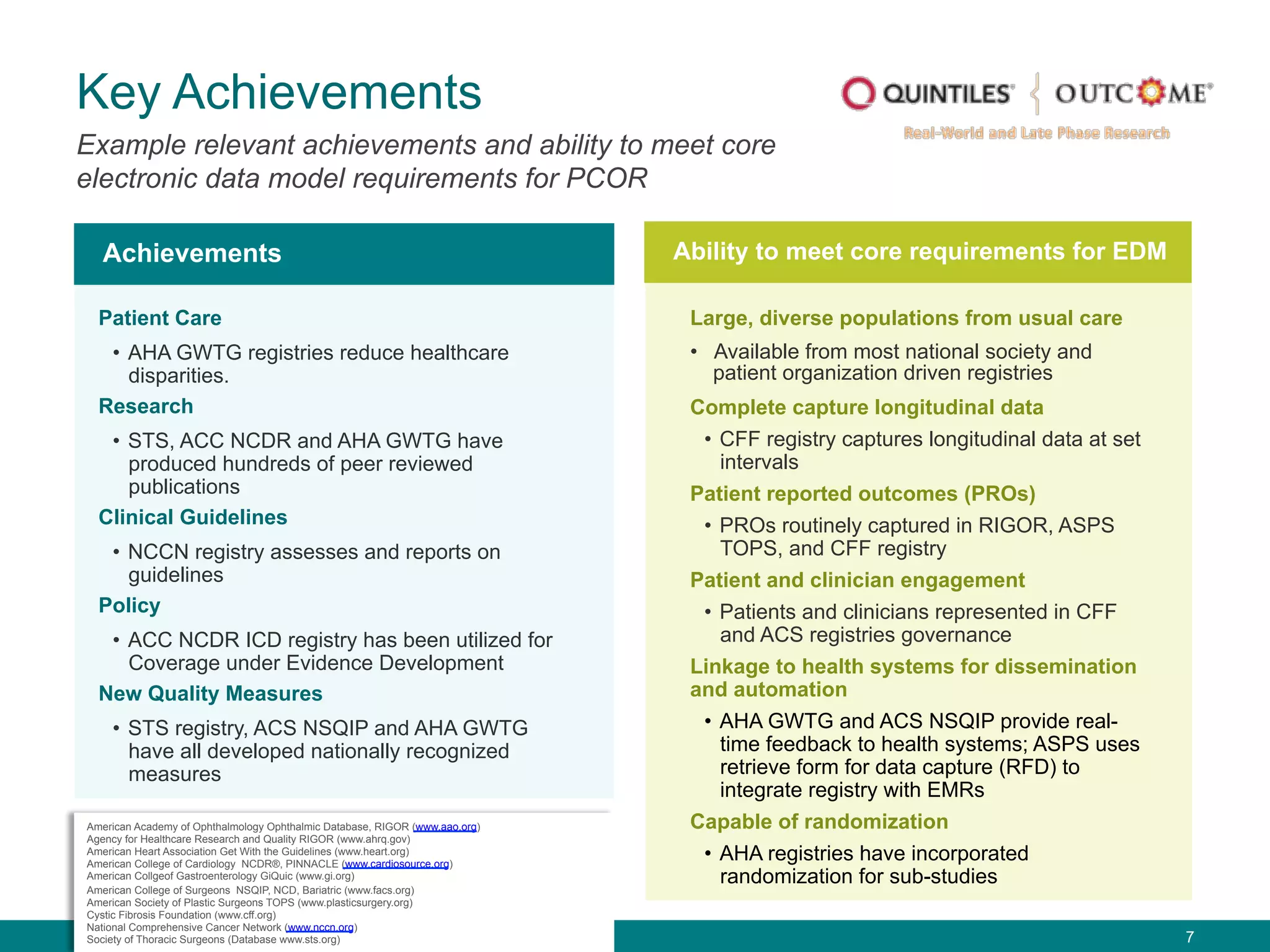 7
Key Achievements
Example relevant achievements and ability to meet core
electronic data model requirements for PCOR
Achievements
Patient Care
•  AHA GWTG registries reduce healthcare
disparities.
Research
•  STS, ACC NCDR and AHA GWTG have
produced hundreds of peer reviewed
publications
Clinical Guidelines
•  NCCN registry assesses and reports on
guidelines
Policy
•  ACC NCDR ICD registry has been utilized for
Coverage under Evidence Development
New Quality Measures
•  STS registry, ACS NSQIP and AHA GWTG
have all developed nationally recognized
measures
Ability to meet core requirements for EDM
Large, diverse populations from usual care
•  Available from most national society and
patient organization driven registries
Complete capture longitudinal data
•  CFF registry captures longitudinal data at set
intervals
Patient reported outcomes (PROs)
•  PROs routinely captured in RIGOR, ASPS
TOPS, and CFF registry
Patient and clinician engagement
•  Patients and clinicians represented in CFF
and ACS registries governance
Linkage to health systems for dissemination
and automation
•  AHA GWTG and ACS NSQIP provide real-
time feedback to health systems; ASPS uses
retrieve form for data capture (RFD) to
integrate registry with EMRs
Capable of randomization
•  AHA registries have incorporated
randomization for sub-studies
A
American Academy of Ophthalmology Ophthalmic Database, RIGOR (www.aao.org)
Agency for Healthcare Research and Quality RIGOR (www.ahrq.gov)
American Heart Association Get With the Guidelines (www.heart.org)
American College of Cardiology NCDR®, PINNACLE (www.cardiosource.org)
American Collgeof Gastroenterology GiQuic (www.gi.org)
American College of Surgeons NSQIP, NCD, Bariatric (www.facs.org)
American Society of Plastic Surgeons TOPS (www.plasticsurgery.org)
Cystic Fibrosis Foundation (www.cff.org)
National Comprehensive Cancer Network (www.nccn.org)
Society of Thoracic Surgeons (Database www.sts.org)
 
