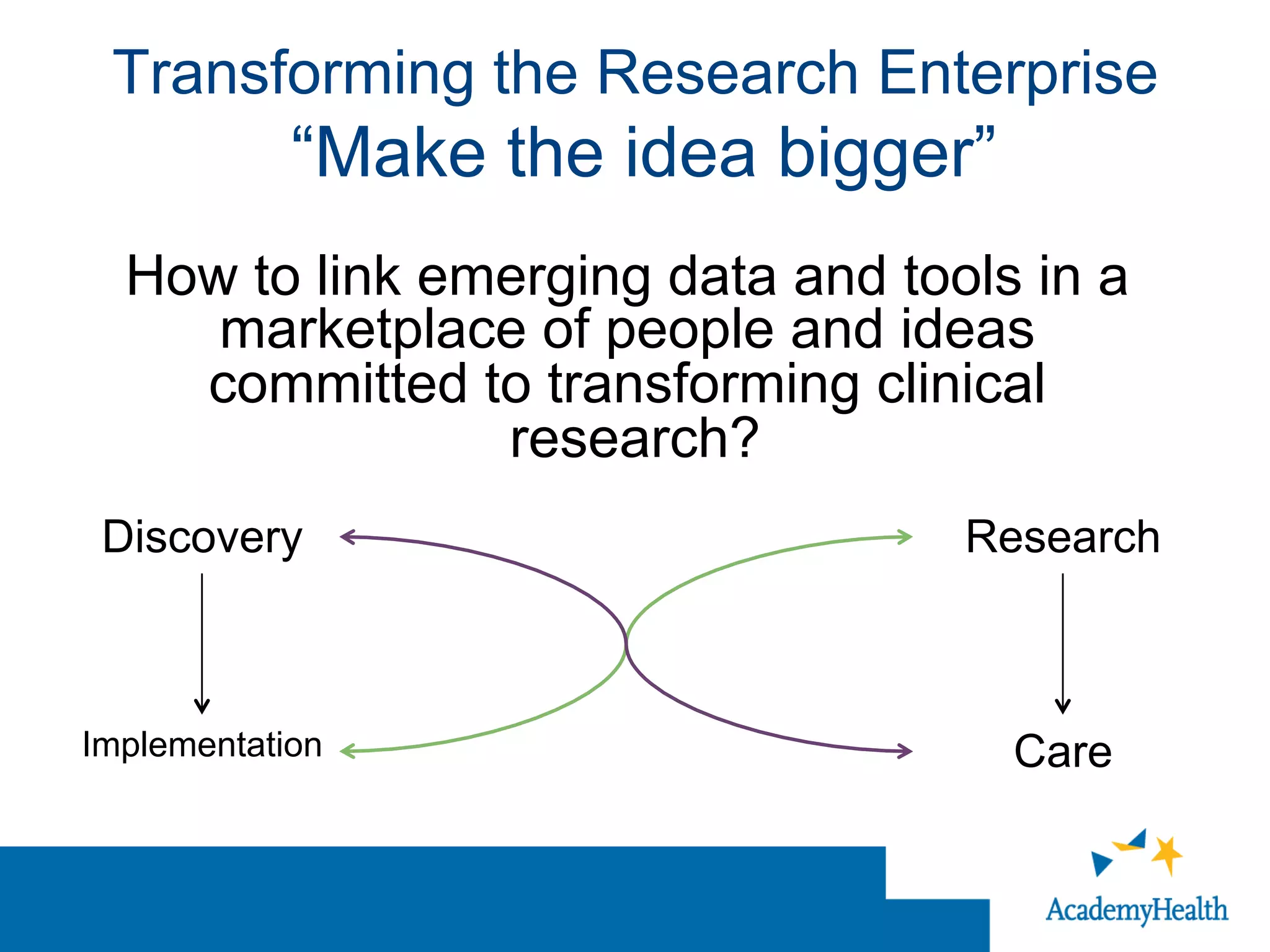 Transforming the Research Enterprise
“Make the idea bigger”
How to link emerging data and tools in a
marketplace of people and ideas
committed to transforming clinical
research?
Discovery
Implementation
Research
Care
 