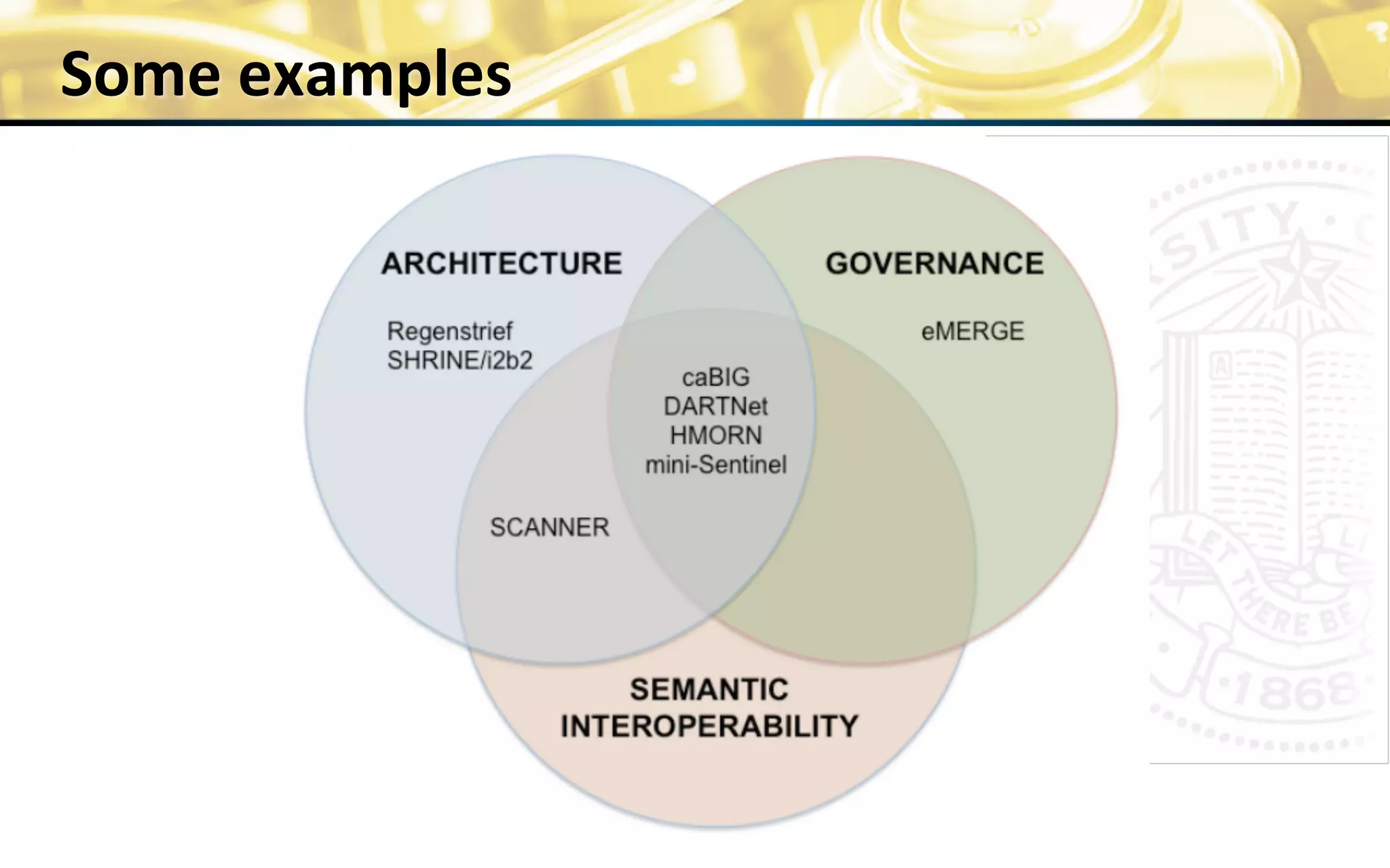 Some	
  examples	
  
10	
  
 