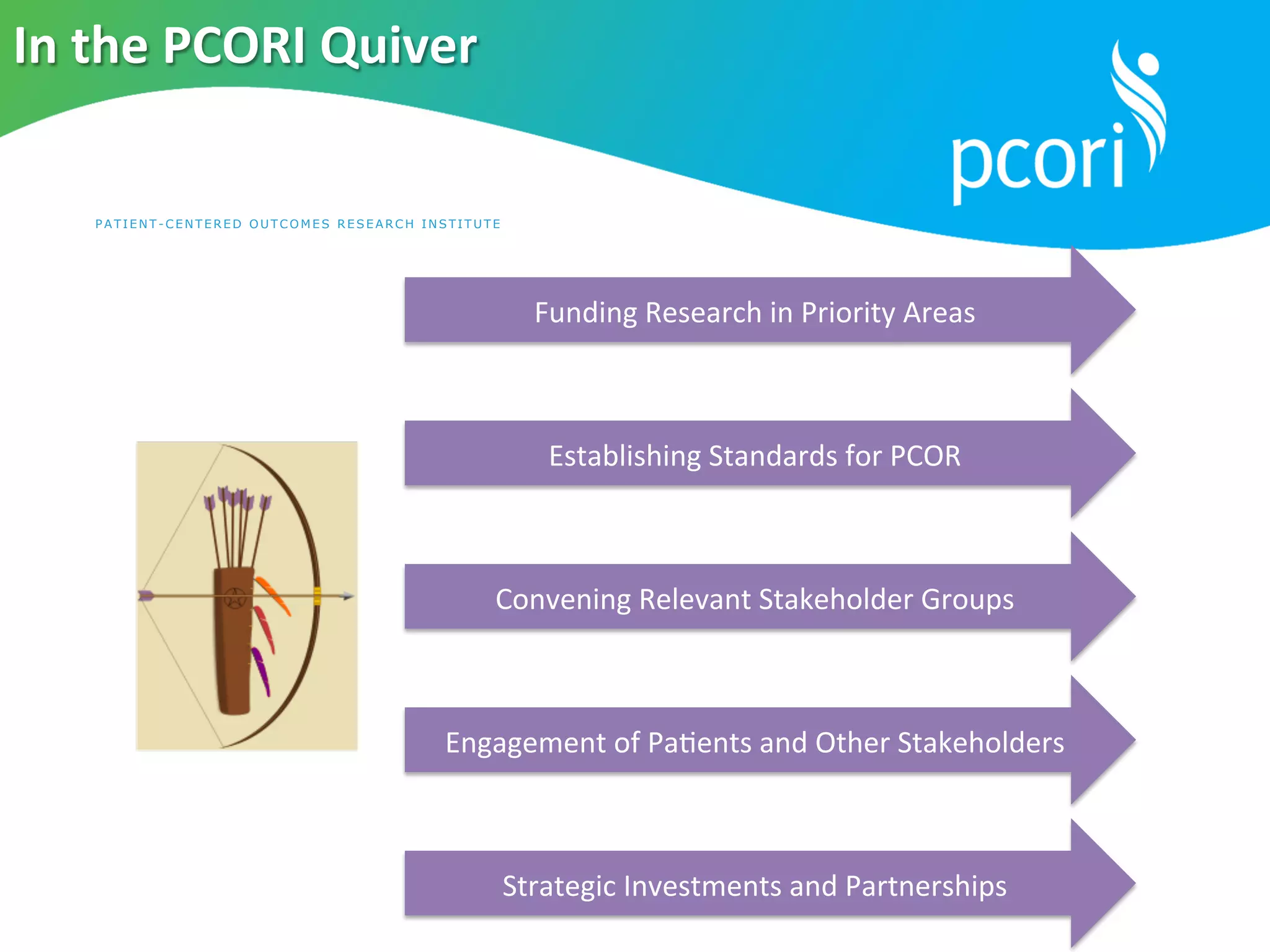 PATI ENT-C ENTER ED OUTCOMES RESEARCH INST I TU T E
In	
  the	
  PCORI	
  Quiver	
  
Funding	
  Research	
  in	
  Priority	
  Areas	
  
Convening	
  Relevant	
  Stakeholder	
  Groups	
  
Establishing	
  Standards	
  for	
  PCOR	
  
Engagement	
  of	
  Pa5ents	
  and	
  Other	
  Stakeholders	
  
Strategic	
  Investments	
  and	
  Partnerships	
  
 