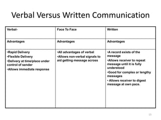 Understanding diverse corporate environmentsManaging interactions with your colleagues and supervisorsMeeting Place Etiquette Instant Messenger EtiquetteE-mail writingGoal settings and performance appraisalInformal lunch and office get togetherCommunication Skills