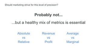 Probably not...
Should marketing strive for this level of precision?
...but a healthy mix of metrics is essential
Absolute
vs
Relative
Revenue
vs
Profit
Average
vs
Marginal
 