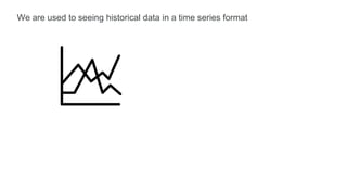 We are used to seeing historical data in a time series format
 