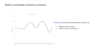 Ability to anticipate business outcomes
A flexible model to estimate business outcomes at
● Different levels of spend
● Different resource allocations
 