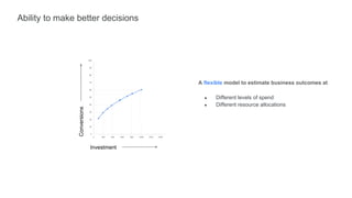 Ability to make better decisions
Investment
A flexible model to estimate business outcomes at
● Different levels of spend
● Different resource allocations
 