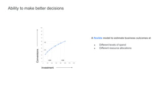 Ability to make better decisions
Investment
+11
+5
+200 +200
A flexible model to estimate business outcomes at
● Different levels of spend
● Different resource allocations
 