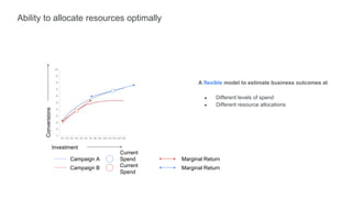 Ability to allocate resources optimally
Investment
A flexible model to estimate business outcomes at
● Different levels of spend
● Different resource allocations
Campaign A
Campaign B
Current
Spend
Current
Spend
Marginal Return
Marginal Return
 