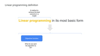 Linear programming definition
Linear programming in its most basic form
Objective function
What do we want
the algorithm to
do?
A method to
achieve the best
outcome in a
model
 