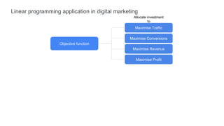 Linear programming application in digital marketing
Maximise Conversions
Maximise Revenue
Maximise Profit
Objective function
Maximise Traffic
Allocate investment
to
 