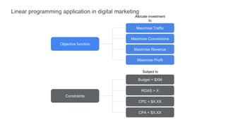 Linear programming application in digital marketing
Maximise Conversions
Maximise Revenue
Maximise Profit
Budget < $XM
ROAS > X
CPC < $X.XX
Constraints
Objective function
CPA < $X.XX
Maximise Traffic
Subject to
Allocate investment
to
 
