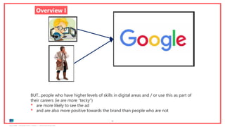 Ipsos MORI | November 2018 | Version 1 | Client-Internal Use Only
62
Overview I
BUT…people who have higher levels of skills in digital areas and / or use this as part of
their careers (ie are more “tecky”)
• are more likely to see the ad
• and are also more positive towards the brand than people who are not
 