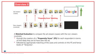 Ipsos MORI | November 2018 | Version 1 | Client-Internal Use Only
65
Overview II
“Propensity Score” Matching
A Matched Evaluation to compare the ad viewers (cases) with the non-viewers
(controls).
• through the creation of a “Propensity Score” (PS) for each respondent in terms
of how likely they are to have seen the ad,
• followed by appropriate matching of the cases and controls on this PS and hence
levels of “Teckyness”.
Ad viewers
(cases):
Non-viewers
(controls):
Brand Image
 
