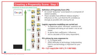 Ipsos MORI | November 2018 | Version 1 | Client-Internal Use Only
68
Creating a Propensity Score: Step 1
0.00
Propensity (to be an ad-viewer) Score
1.00
0.50
Definition of Propensity Score (PS):
• An overall “teckyness” score based on a composite of
related variables,
• These variables have different relative weights /
influences on this, such that this PS correlates as
strongly as possible with viewing the ad.
Logistic regression modelling was carried out:
• To determine which “techiness” questions are
correlated with being an ad viewer v not an ad
viewer
• to derive their coefficients / influences;
• and to calculate a PS for every respondent;
PS is driven by ones responses to:
• (L_T1) Digital skills;
• (GQ2) Attitudes to technology; Understanding
how to use technology is important for your
career;
PS = 1/(1+exp(3.294-1.05*L_T1-1.982*GQ2)
 