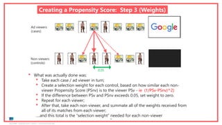 Ipsos MORI | November 2018 | Version 1 | Client-Internal Use Only
70
Ad viewers
(cases):
Non-viewers
(controls):
• What was actually done was:
• Take each case / ad viewer in turn;
• Create a selection weight for each control, based on how similar each non-
viewer Propensity Score (PSnv) is to the viewer PSv - ie (1/PSv-PSnv)^2)
• If the difference between PSv and PSnv exceeds 0.05, set weight to zero.
• Repeat for each viewer;
• After that, take each non-viewer, and summate all of the weights received from
all of its matches from each viewer;
….and this total is the “selection weight” needed for each non-viewer
0.05
Creating a Propensity Score: Step 3 (Weights)
 