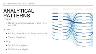 QUANTIFYING THE QUALITATIVE
ANALYTICAL
PATTERNS
▸What
▸Usually a simple measure - what have
we sold
▸How
▸Adding dimensions to those measures
▸Trends, timelines
▸Why
▸Statistical analysis
▸Qualitative analysis
 
