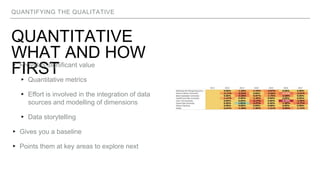 QUANTIFYING THE QUALITATIVE
QUANTITATIVE
WHAT AND HOW
FIRST▸ Provides significant value
▸ Quantitative metrics
▸ Effort is involved in the integration of data
sources and modelling of dimensions
▸ Data storytelling
▸ Gives you a baseline
▸ Points them at key areas to explore next
 