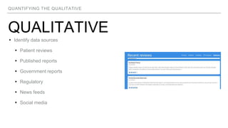 QUANTIFYING THE QUALITATIVE
QUALITATIVE
▸ Identify data sources
▸ Patient reviews
▸ Published reports
▸ Government reports
▸ Regulatory
▸ News feeds
▸ Social media
 