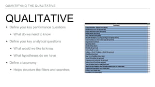 QUANTIFYING THE QUALITATIVE
QUALITATIVE
▸ Define your key performance questions
▸ What do we need to know
▸ Define your key analytical questions
▸ What would we like to know
▸ What hypotheses do we have
▸ Define a taxonomy
▸ Helps structure the filters and searches
 