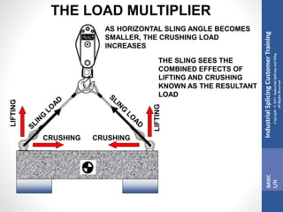 Load Sharing Rigging Rigging Presentation | PPTX