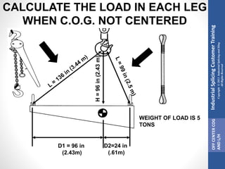 Each Rigging Deiffent Load Rigging Presentation | PPTX