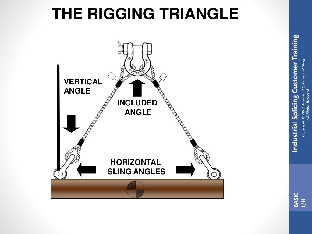 Rigging Presentation