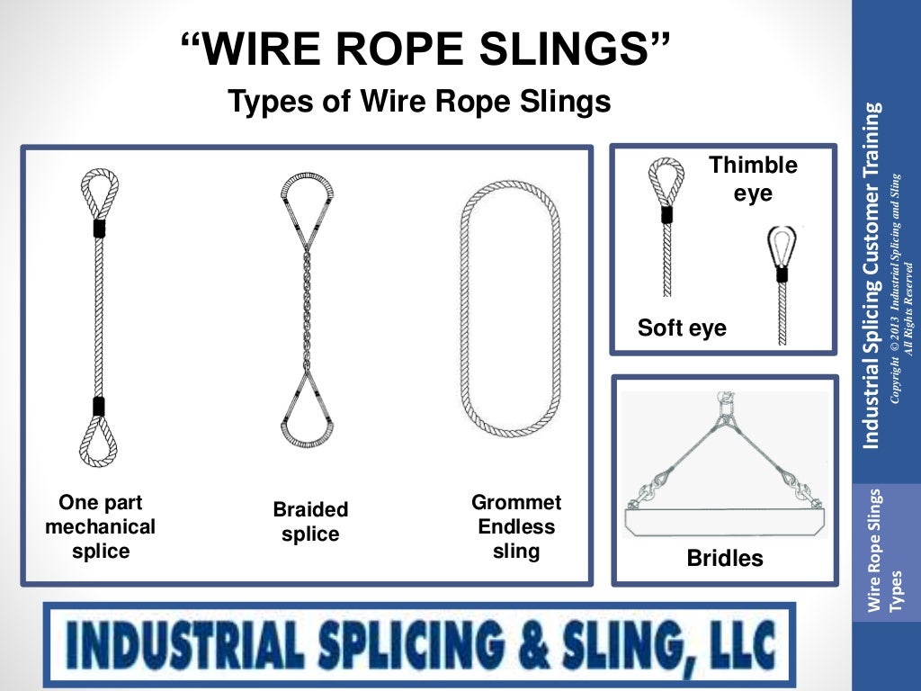 Rigging Presentation