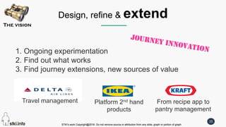 STKI’s work Copyright@2016. Do not remove source or attribution from any slide, graph or portion of graph
15
STKI’s work Copyright@2016. Do not remove source or attribution from any slide, graph or portion of graph
Design, refine & extend
1. Ongoing experimentation
2. Find out what works
3. Find journey extensions, new sources of value
The vision
Travel management From recipe app to
pantry management
Platform 2nd hand
products
 