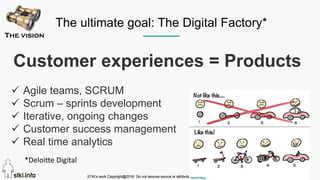 STKI’s work Copyright@2016. Do not remove source or attribution from any slide, graph or portion of graph
16
STKI’s work Copyright@2016. Do not remove source or attribution from any slide, graph or portion of graph
The ultimate goal: The Digital Factory*
Customer experiences = Products
 Agile teams, SCRUM
 Scrum – sprints development
 Iterative, ongoing changes
 Customer success management
 Real time analytics
The vision
*Deloitte Digital
 