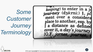 STKI’s work Copyright@2016. Do not remove source or attribution from any slide, graph or portion of graph
19
STKI’s work Copyright@2016. Do not remove source or attribution from any slide, graph or portion of graph
Some
Customer
Journey
Terminology
Why?
 
