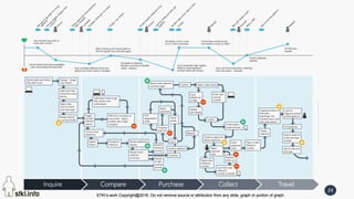 STKI’s work Copyright@2016. Do not remove source or attribution from any slide, graph or portion of graph
24
STKI’s work Copyright@2016. Do not remove source or attribution from any slide, graph or portion of graph
 