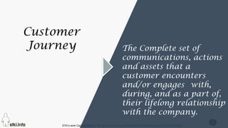 STKI’s work Copyright@2016. Do not remove source or attribution from any slide, graph or portion of graph
27
Customer
Journey The Complete set of
communications, actions
and assets that a
customer encounters
and/or engages with,
during, and as a part of,
their lifelong relationship
with the company.
 