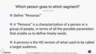 STKI’s work Copyright@2016. Do not remove source or attribution from any slide, graph or portion of graph
34
STKI’s work Copyright@2016. Do not remove source or attribution from any slide, graph or portion of graph
Which person goes to which segment?
Define “Personas”
A “Persona” is a characterization of a person or a
group of people, in terms of all the possible parameters
that enable us to define timely needs.
A persona is the HD version of what used to be called
a target audience.
 