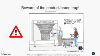 STKI’s work Copyright@2016. Do not remove source or attribution from any slide, graph or portion of graph
39
STKI’s work Copyright@2016. Do not remove source or attribution from any slide, graph or portion of graph
Beware of the product/brand trap!
 