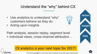 STKI’s work Copyright@2016. Do not remove source or attribution from any slide, graph or portion of graph
42
STKI’s work Copyright@2016. Do not remove source or attribution from any slide, graph or portion of graph
Understand the “why” behind CX
CX analytics is your next topic for 2017!
• Use analytics to understand “why”
customers behave as they do
• Acting upon insights
Path analysis, session replay, segment level
+ individual views, cross-channel attribution… Data
Insight
Action
 