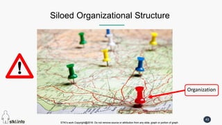 STKI’s work Copyright@2016. Do not remove source or attribution from any slide, graph or portion of graph
43
STKI’s work Copyright@2016. Do not remove source or attribution from any slide, graph or portion of graph
Siloed Organizational Structure
Organization
 
