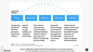 STKI’s work Copyright@2016. Do not remove source or attribution from any slide, graph or portion of graph
47
STKI’s work Copyright@2016. Do not remove source or attribution from any slide, graph or portion of graph
Source: HBR https://hbr.org/2015/11/competing-on-customer-journeys
 